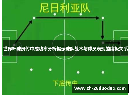 世界杯球员传中成功率分析揭示球队战术与球员表现的终极关系