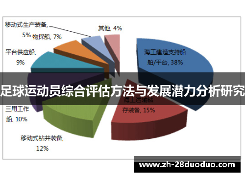 足球运动员综合评估方法与发展潜力分析研究