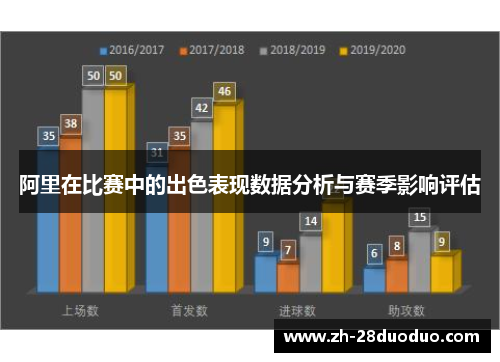 阿里在比赛中的出色表现数据分析与赛季影响评估