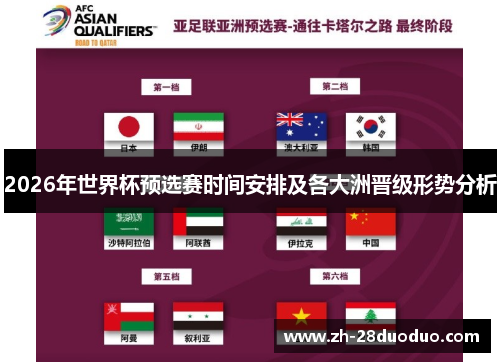 2026年世界杯预选赛时间安排及各大洲晋级形势分析