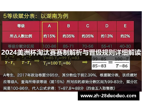 2024美洲杯淘汰赛赛制解析与晋级规则详细解读