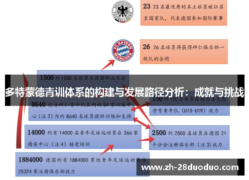 多特蒙德青训体系的构建与发展路径分析：成就与挑战