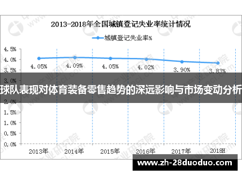 球队表现对体育装备零售趋势的深远影响与市场变动分析