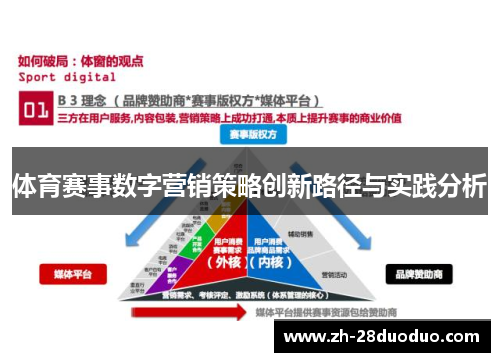 体育赛事数字营销策略创新路径与实践分析