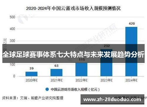 全球足球赛事体系七大特点与未来发展趋势分析