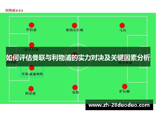 如何评估曼联与利物浦的实力对决及关键因素分析
