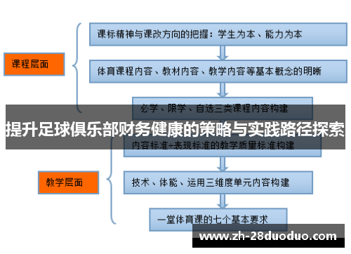 提升足球俱乐部财务健康的策略与实践路径探索