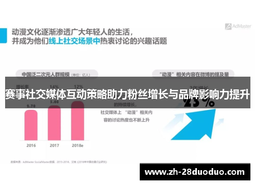赛事社交媒体互动策略助力粉丝增长与品牌影响力提升