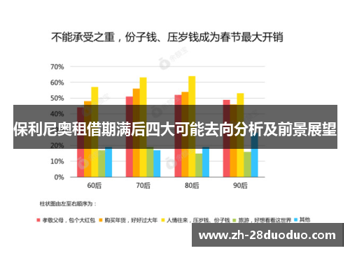 保利尼奥租借期满后四大可能去向分析及前景展望