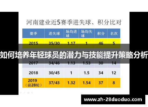 如何培养年轻球员的潜力与技能提升策略分析
