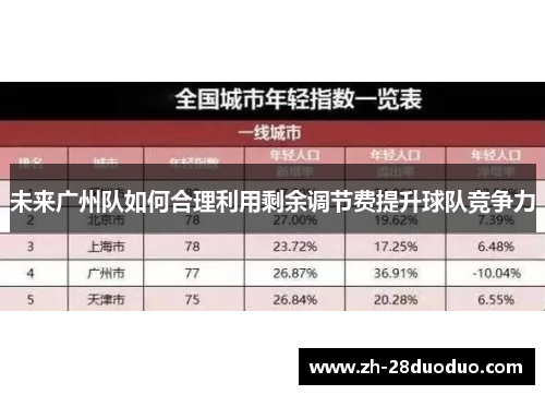 未来广州队如何合理利用剩余调节费提升球队竞争力