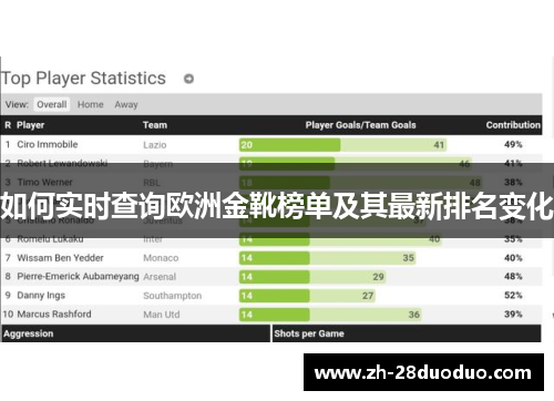 如何实时查询欧洲金靴榜单及其最新排名变化