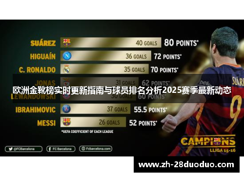 欧洲金靴榜实时更新指南与球员排名分析2025赛季最新动态