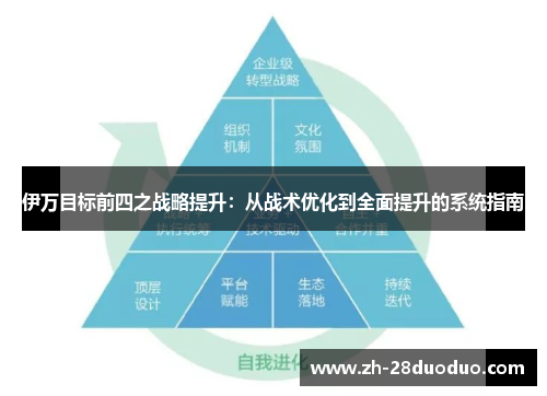 伊万目标前四之战略提升：从战术优化到全面提升的系统指南