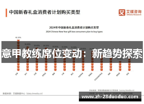 意甲教练席位变动：新趋势探索
