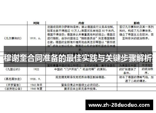 穆谢奎合同准备的最佳实践与关键步骤解析