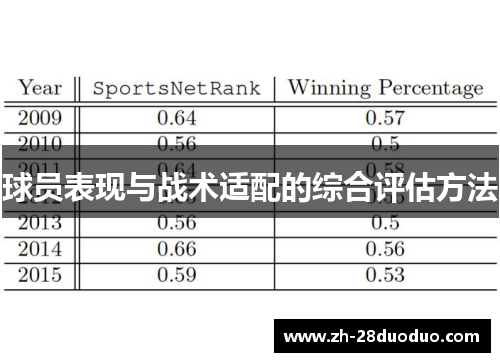 球员表现与战术适配的综合评估方法