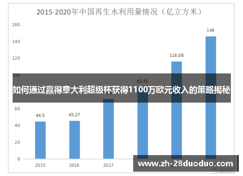 如何通过赢得意大利超级杯获得1100万欧元收入的策略揭秘