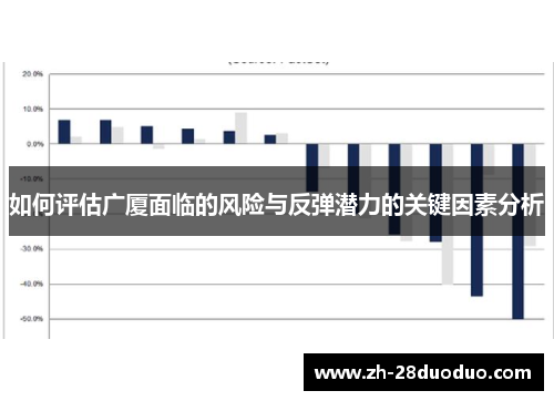 如何评估广厦面临的风险与反弹潜力的关键因素分析