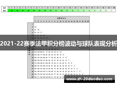 2021-22赛季法甲积分榜波动与球队表现分析