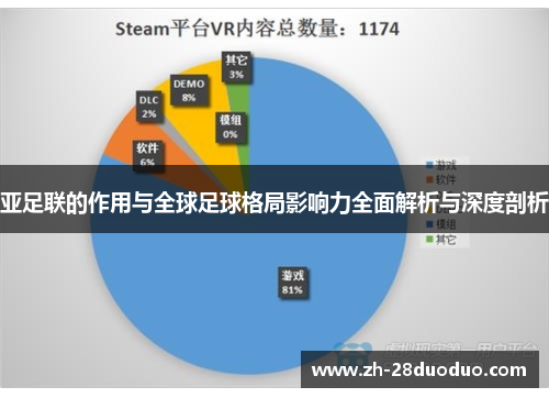 亚足联的作用与全球足球格局影响力全面解析与深度剖析