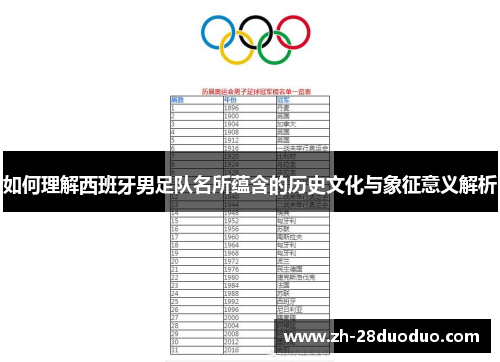 如何理解西班牙男足队名所蕴含的历史文化与象征意义解析