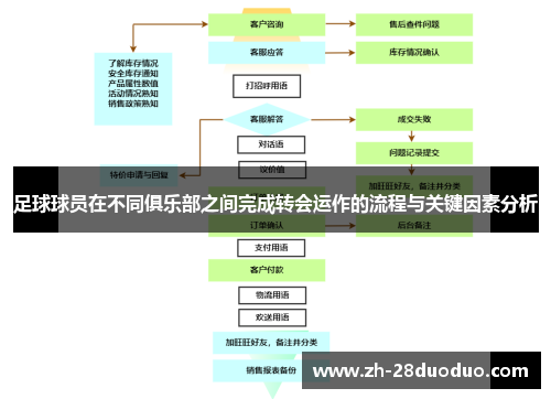 足球球员在不同俱乐部之间完成转会运作的流程与关键因素分析