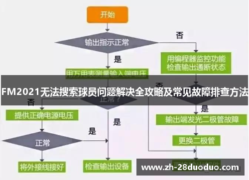 FM2021无法搜索球员问题解决全攻略及常见故障排查方法